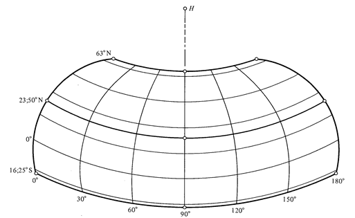 La cartografia di Tolomeo